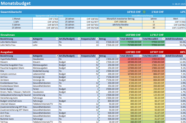 Excel Monatsbudget – Bild 2