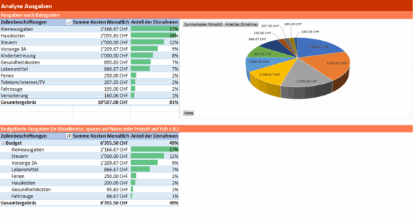 Excel Monatsbudget – Bild 3